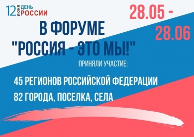 В Омске подвели итоги форума «Россия ― это мы!»